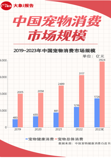 宠物经济宏观发展2.png